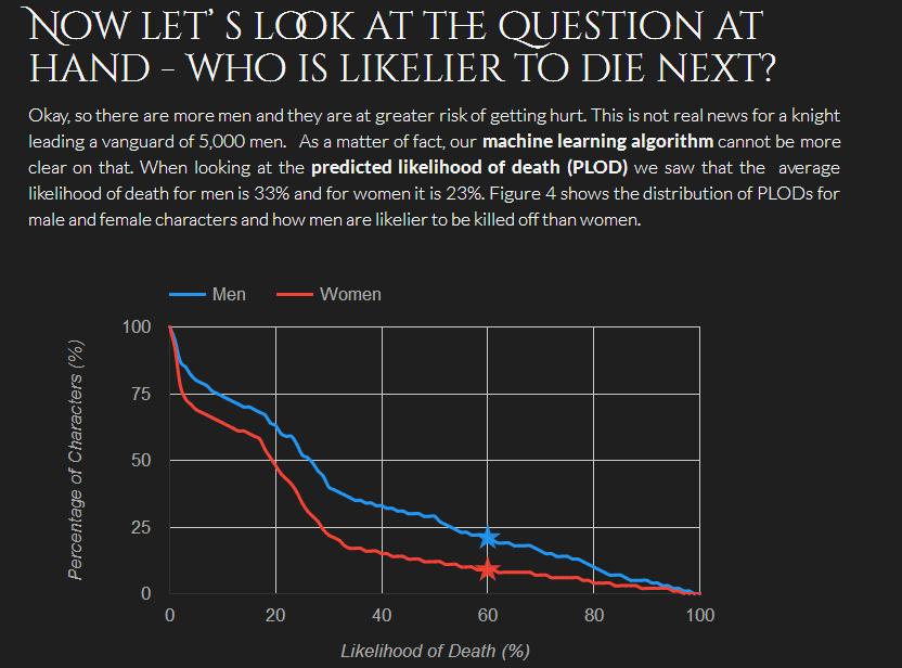 A song of ice and data