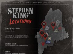 Castle Rock la serie sul mondo di Stephen King stephen king castle rock